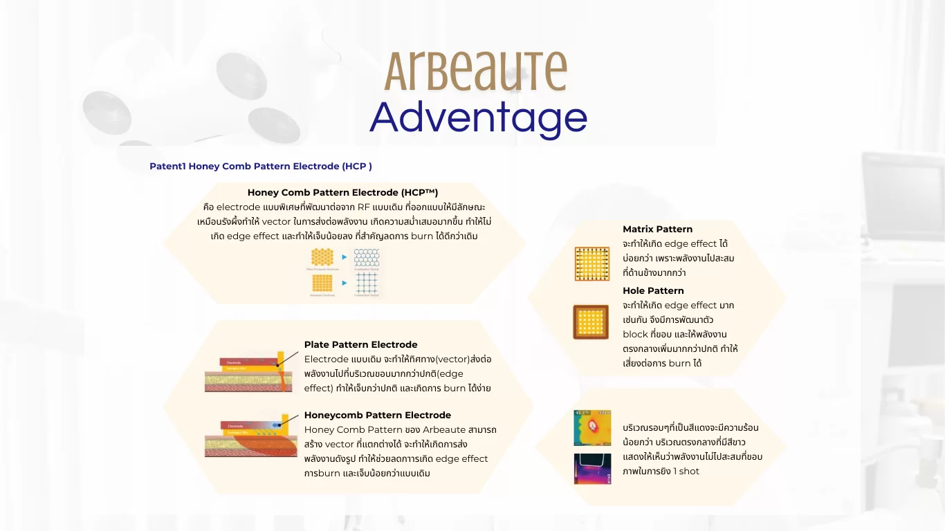Arbeaute Details 3